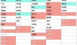 三公吃瓜,吃瓜群众揭秘官场秘闻